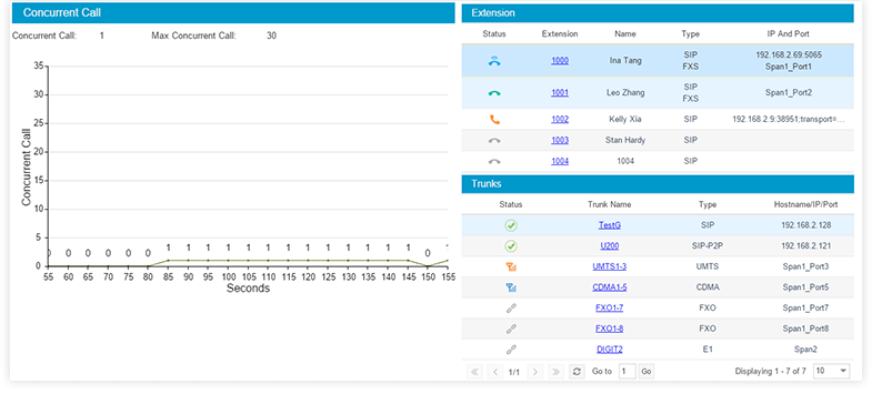 PBXCenter-PBXMonitor